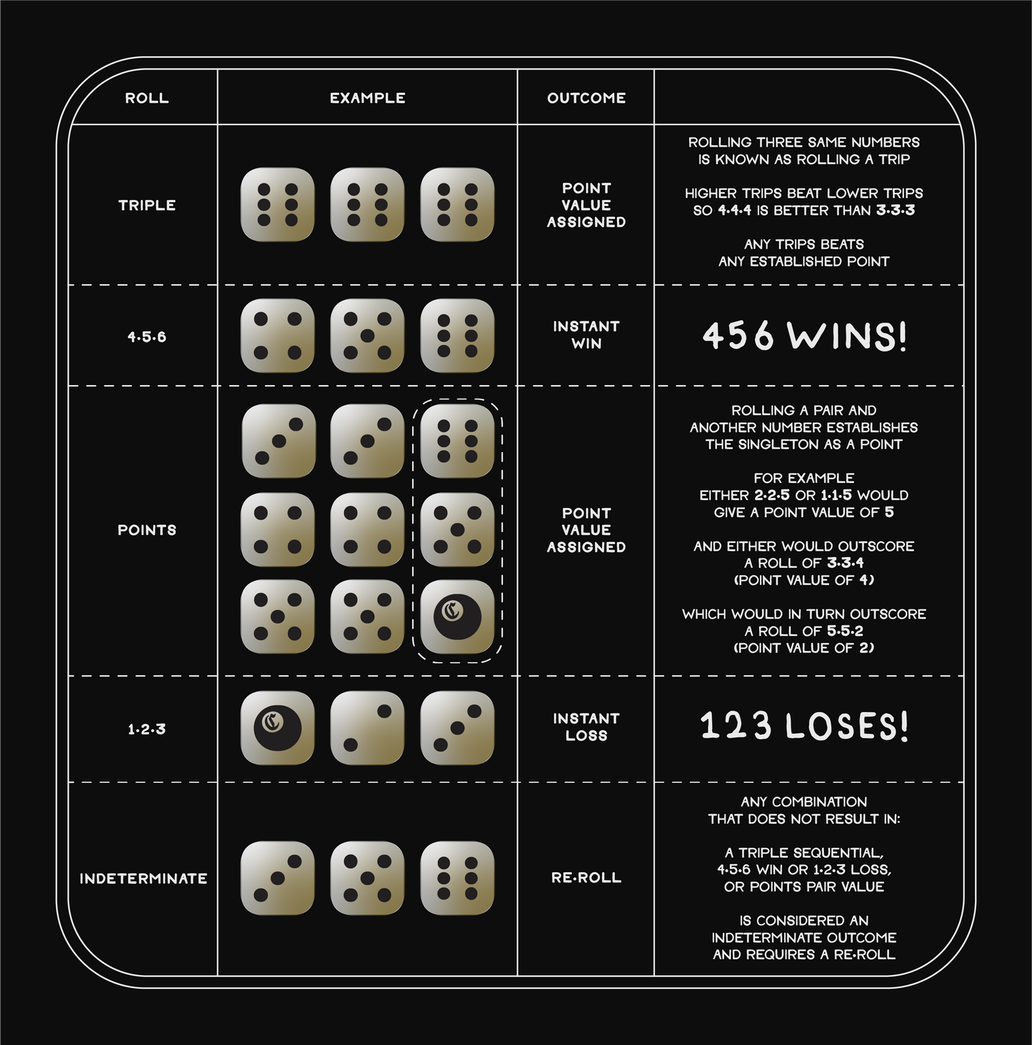The Cee-lo Dice Set